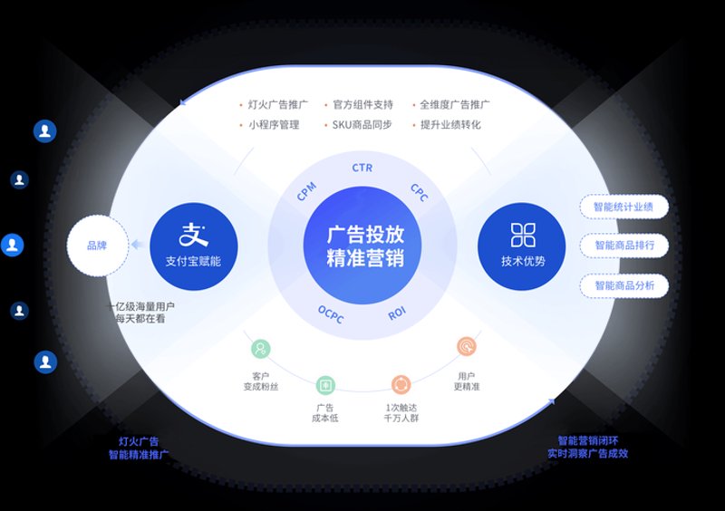 深圳互动科技产业的未来趋势走向